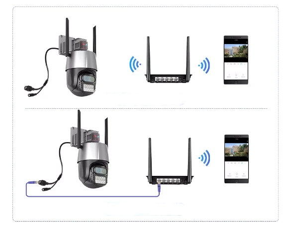 Зовнішня IP WiFi камера TOX EP11-QQ-6M-8X 9MP(3MP+3MP+3MP) Автостеження за людьми icsee