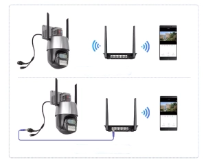 Зовнішня IP WiFi камера TOX EP11-QQ-6M-8X 9MP(3MP+3MP+3MP) Автостеження за людьми icsee
