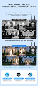 Вулична 20MP IP камера WiFi 4 в 1 S4 HiEasy