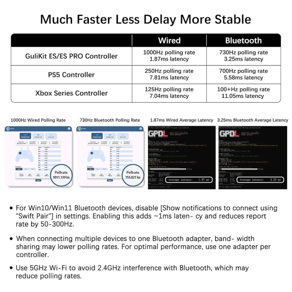 Геймпад GuliKit ES PRO для ПК, Switch 2, Switch та Android, TMR 4000 Black