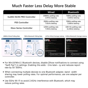 Геймпад GuliKit ES PRO для ПК, Switch 2, Switch та Android, TMR 4000 Black