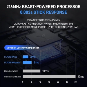 Безпровідний геймпад FLYDIGI APEX 5  Pc/Ns/Android/Tv