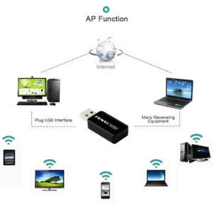 USB-адаптер Wi-Fi Fenvi 1300Mbps для ноутбуків ПК Dual Band 2.4G 5G