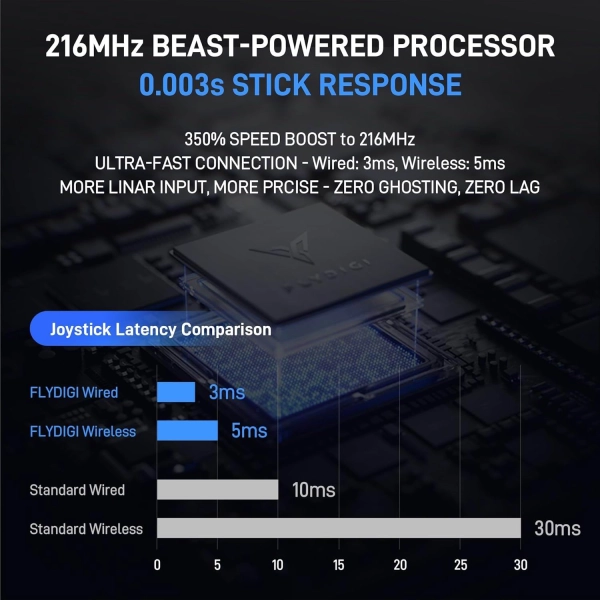 Геймпад FLYDIGI APEX 5 + док станція PC/NS/Android білий
