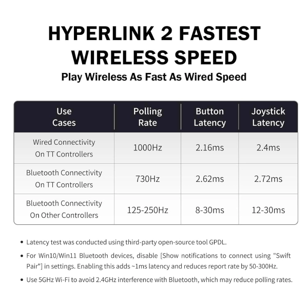 Геймпад Gulikit TT PRO Win,Switch,Android, and iOS Чорний