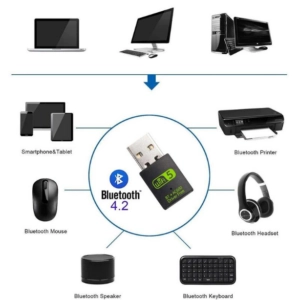 USB-адаптер ZEXMTE 600Mbps Wi-Fi+Bluetooth для ноутбуків ПК