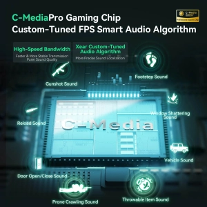 VGN OMNISOUND PRO професійна ігрова гарнітура 7.1  Чорні