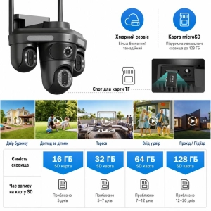Зовнішня 20 MP IP камера 3 в 1 Overscam 10X Zoom 3 моторизовані камери WiFi FFVideo